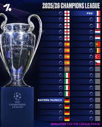 UEFA league format 